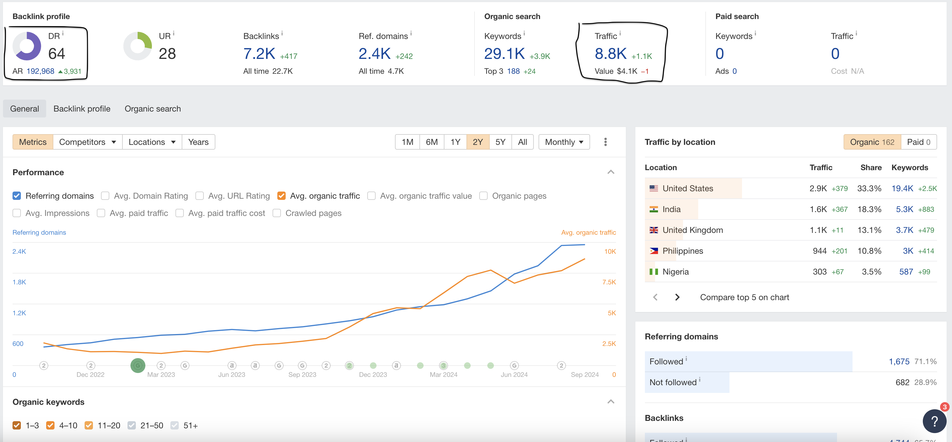 Ahrefs stats of a great site to get a backlink from